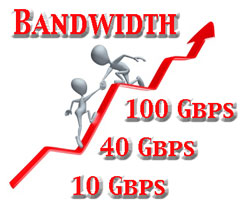 Check out high bandwidth fiber optic service options for your business…