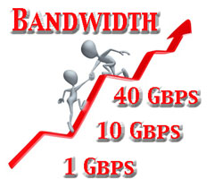 Affordable bandwdith levels are moving up from 1 Gbps to 10 Gbps and beyond…