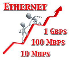 The easy growth path to fractional and full Gigabit Ethernet bandwidth